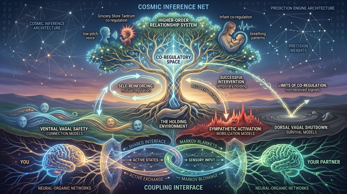 Co-Regulation Is Coupled Inference